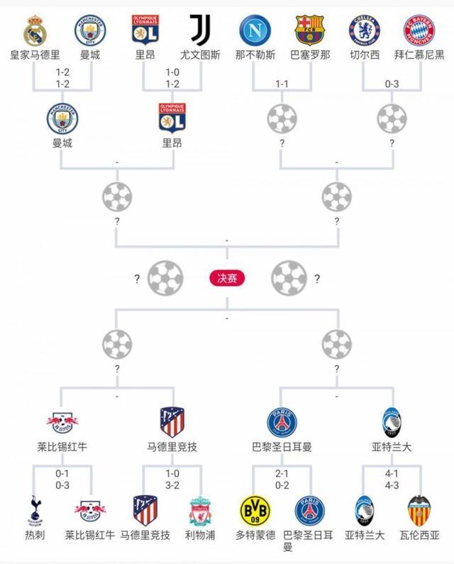 [德甲]拜仁客场大胜海登海姆