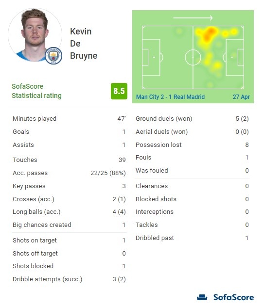 彻底告别manager时代！斯洛特成高层工具人，利物浦联赛争四无望